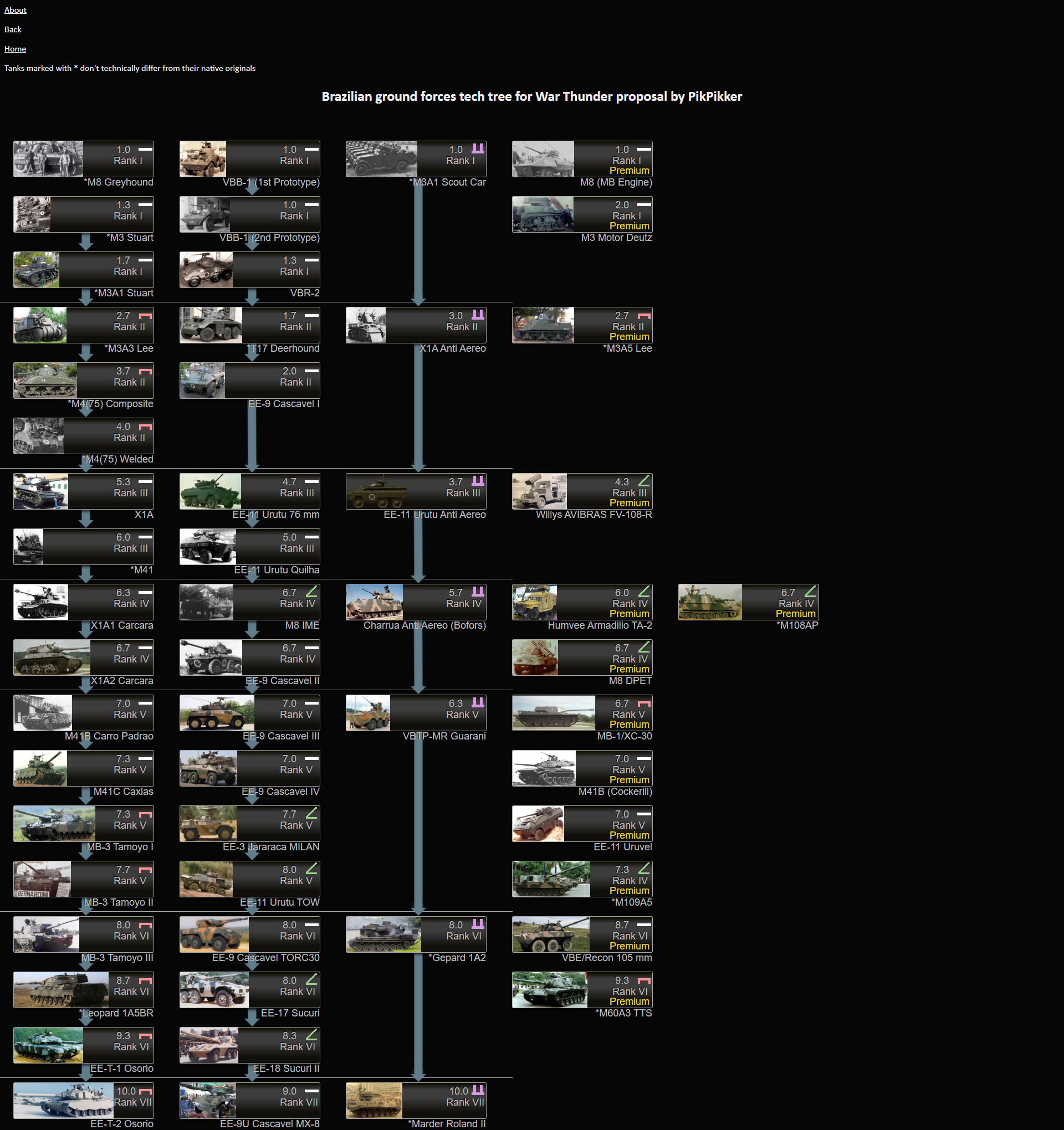 Какую ветку качать. Ветка немецких танков в War Thunder. War Thunder Tech Tree. Древо технологий вар Тандер. Вар Тандер французские танки ветка.