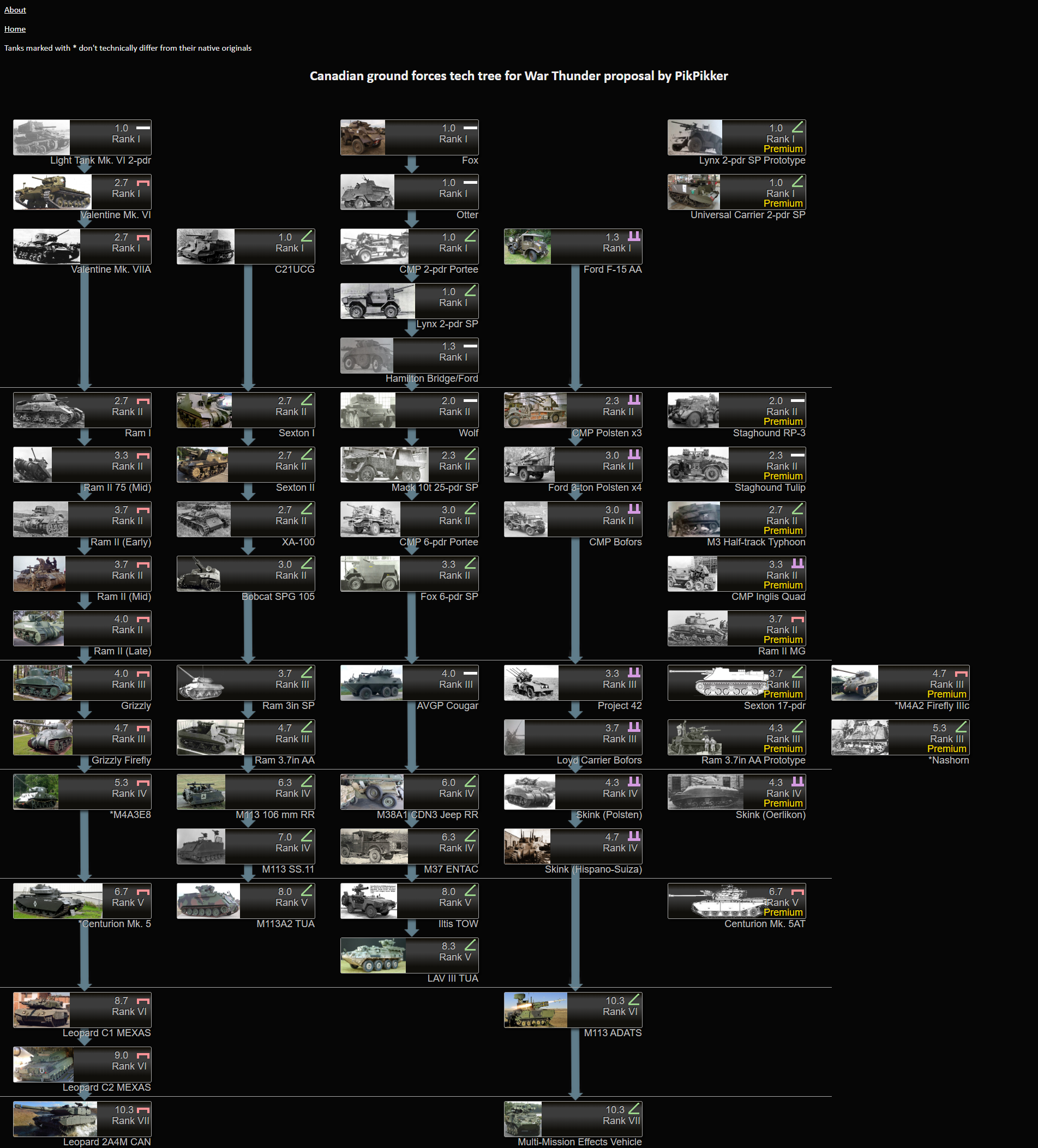 Canadian Ground Forces Tech Tree - Other Nations - War Thunder ...